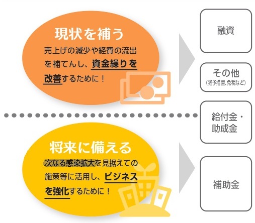 コロナ支援制度