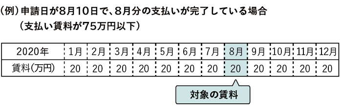 家賃支援給付金