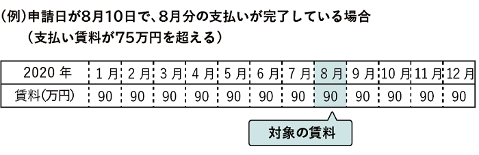 家賃支援給付金