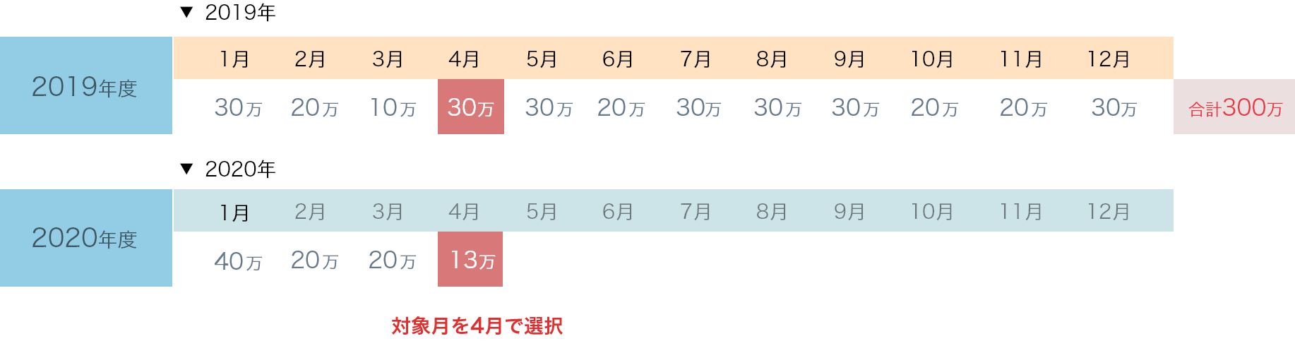 持続化給付金活用例