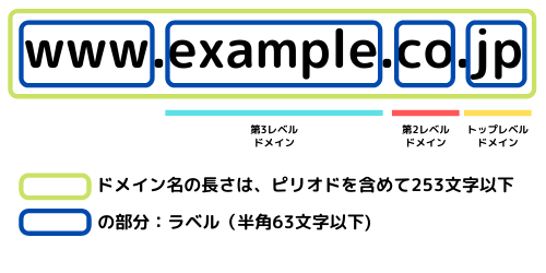 ドメイン