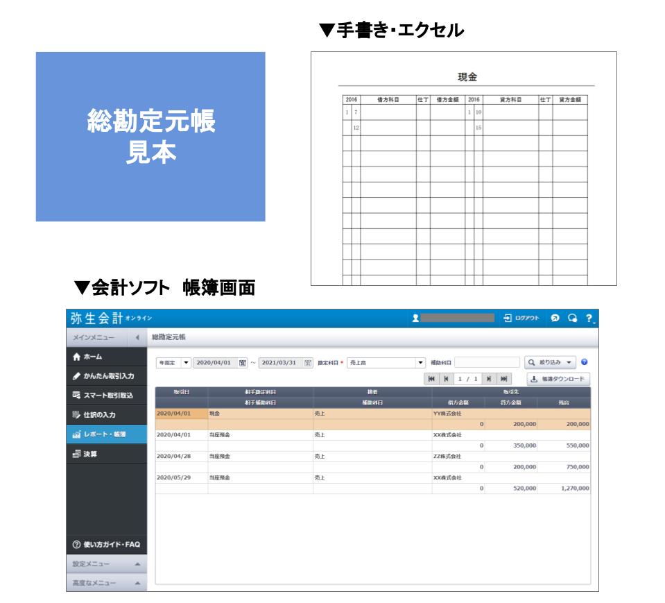 総勘定元帳　見本