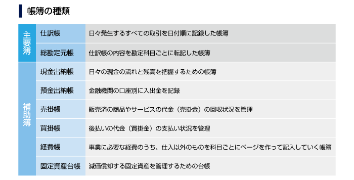 帳簿の種類