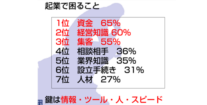 資金調達と事業計画よりも前に、まず知っておきたいこと