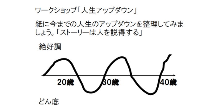 事業計画をたてる前にやっておきたいこと