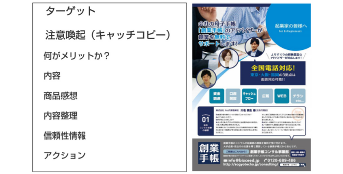 チラシを作って抜け漏れを確認する