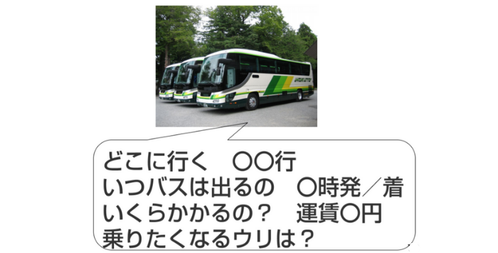 知っておきたい売れる要素