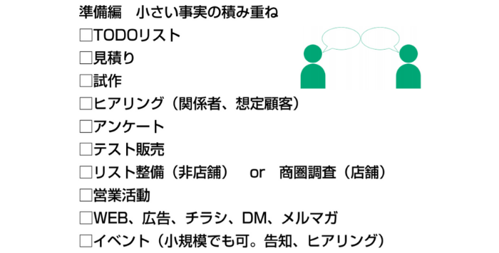 事業計画書のブラッシュアップ