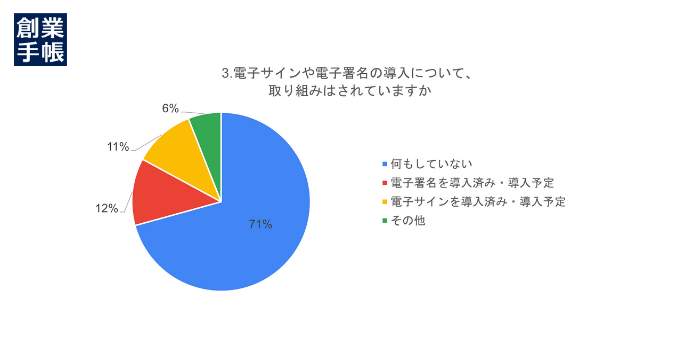アンケート結果グラフ3