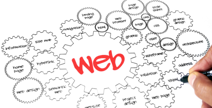 ウェブ解析で最低限知っておくべき指標15選