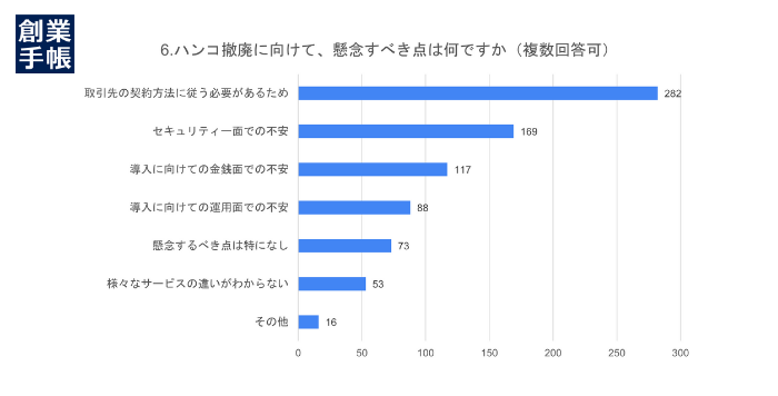 アンケート結果グラフ6