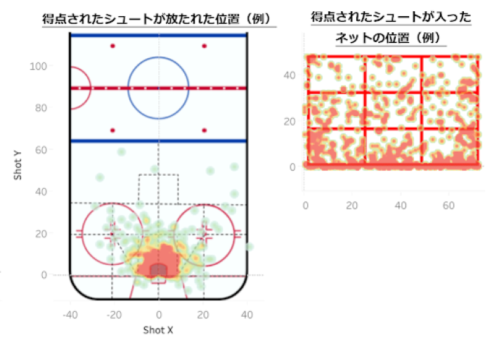データの見方と分析活用の仕方