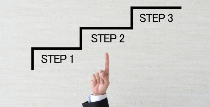 環境分析のステップ