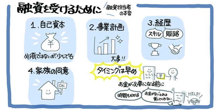 融資を有利に受けるためには