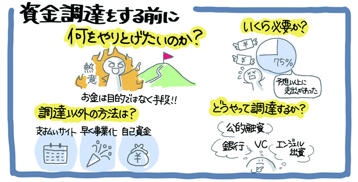 「資金調達」をする前に押さえておきたいポイント