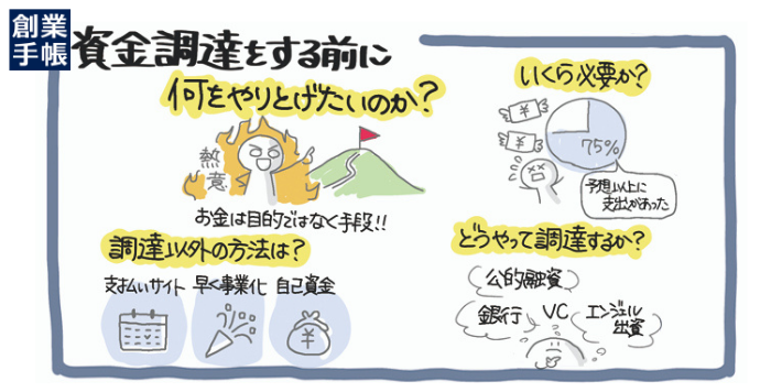 「資金調達方法」は1つじゃない？今さら聞けない資金調達の基本を創業手帳の創業者・大久保が解説