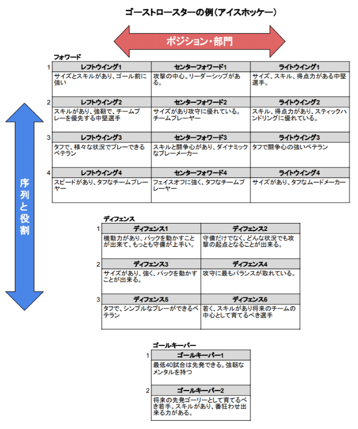 組織作りの基礎を固め仕事効率を上げる