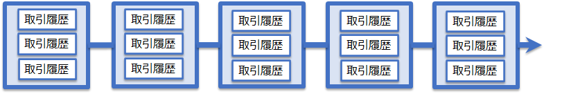 ブロックチェーンの構造