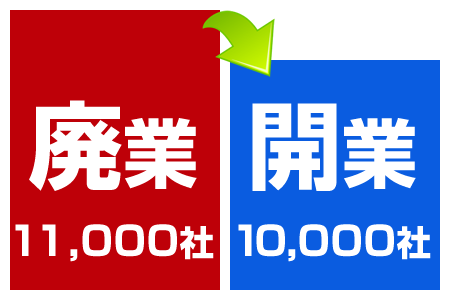 開業と廃業の図