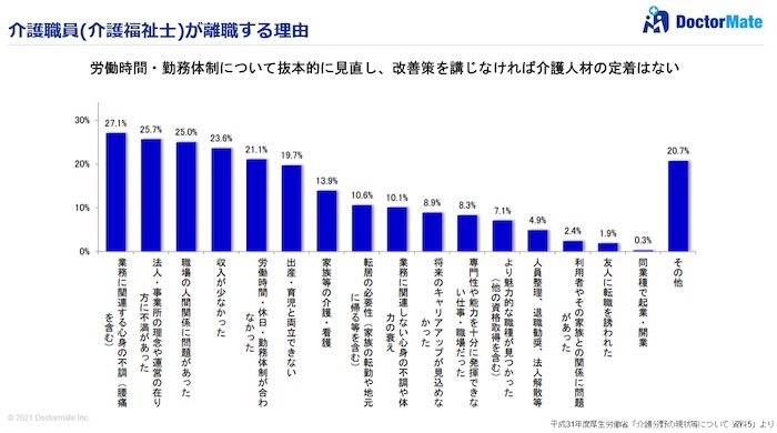 ドクターメイトデータ１
