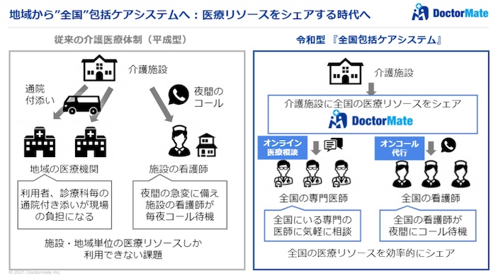 ドクターメイトデータ2