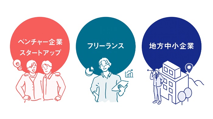 PAYTODAYのAI即日ファクタリングをご利用いただける方