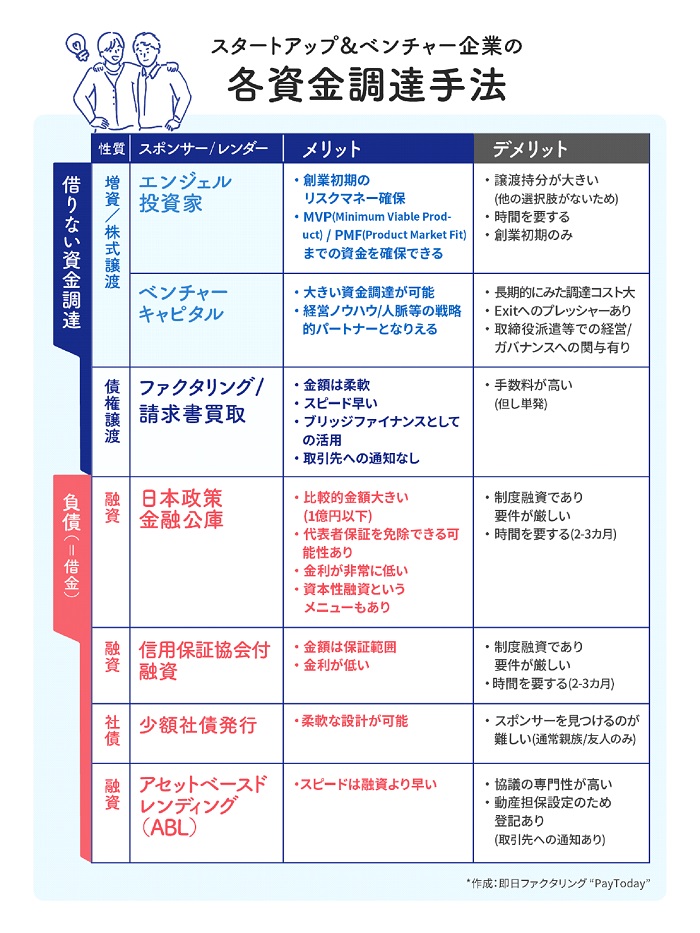 スタートアップ＆ベンチャー企業の資金調達