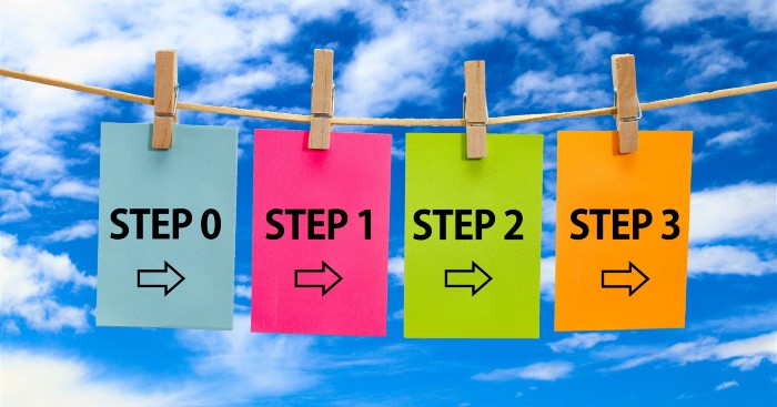 事業再構築補助金の手順全体像