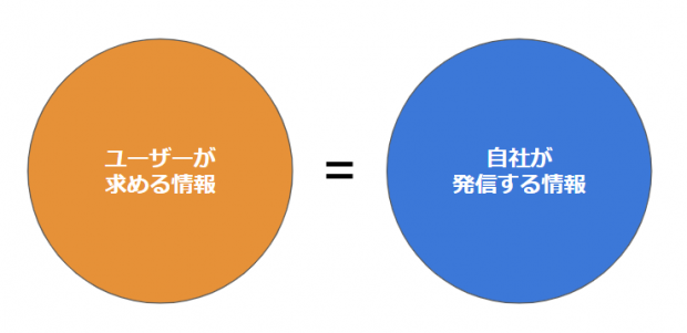 ニーズにマッチ