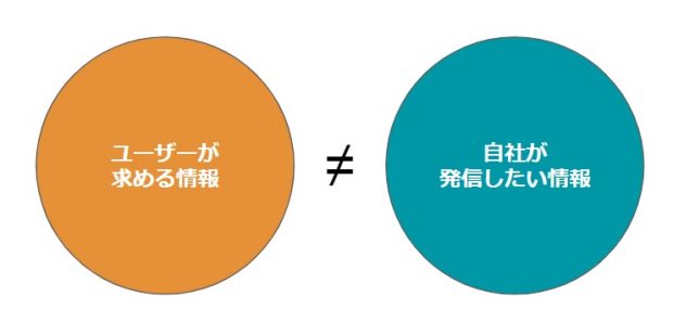 ホームページはユーザーのために作る