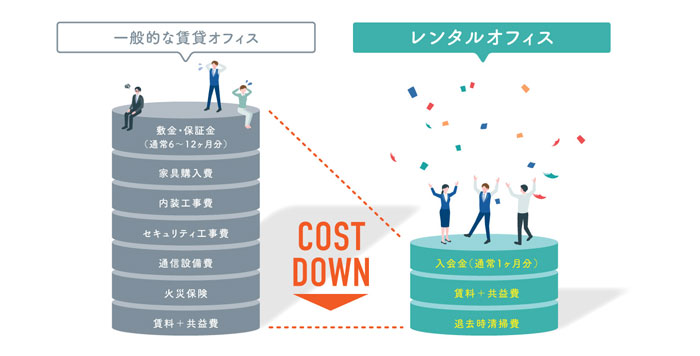コストパフォーマンスを比較する