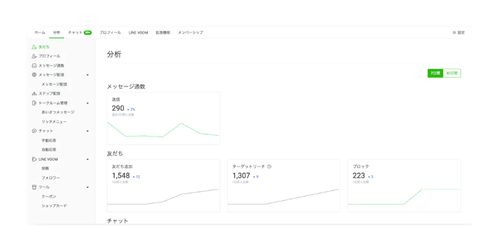 LINE公式アカウント運用データを分析する