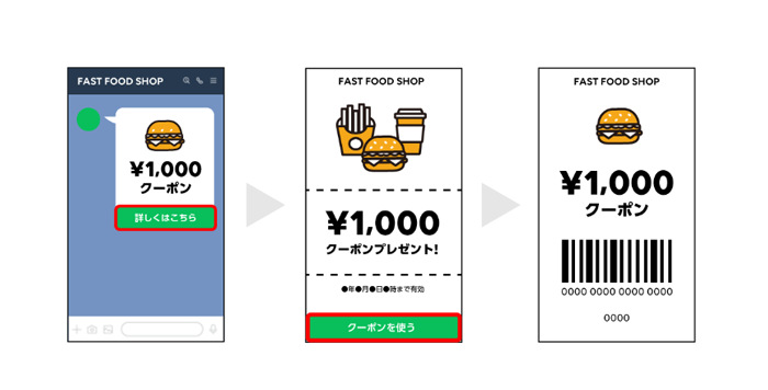 クーポンを配布して来店促進を促す