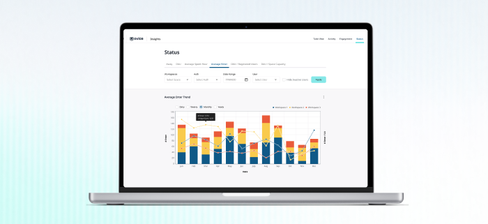 テレワーク実施レポートを簡単に作成できる