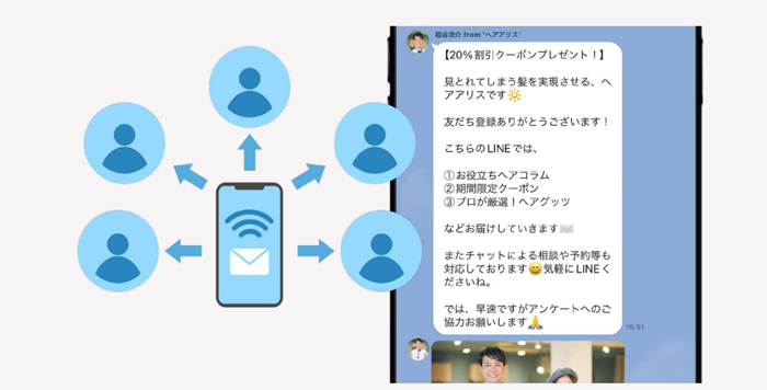 LINE公式アカウントの主な機能⑥メッセージ配信機能