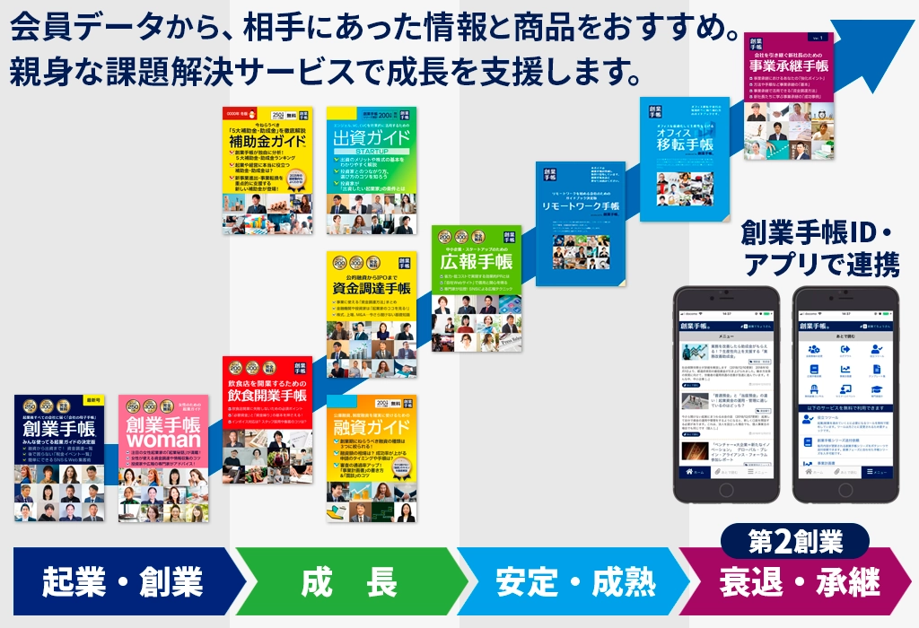 会員データから、相手にあった情報と商品をおすすめ。親身な課題解決サービスで成長を支援します。