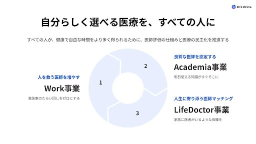 3つの事業