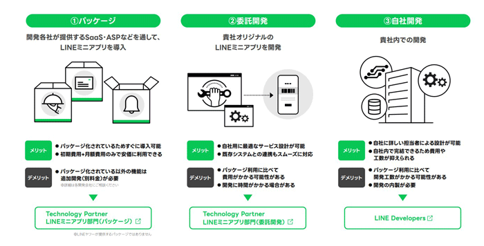 LINEミニアプリの導入方法