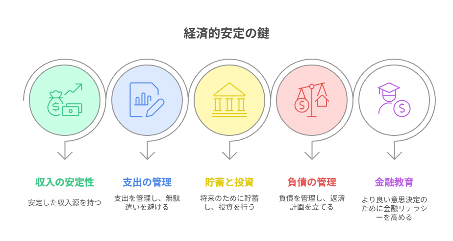 ファイナンシャル・ウェルビーイング