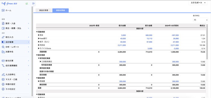 簡単に決算書の作成もできてしまう!