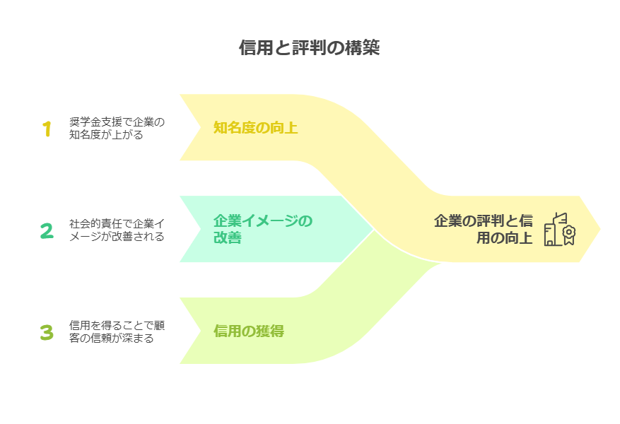 若手人材の定着を支援できるイラスト