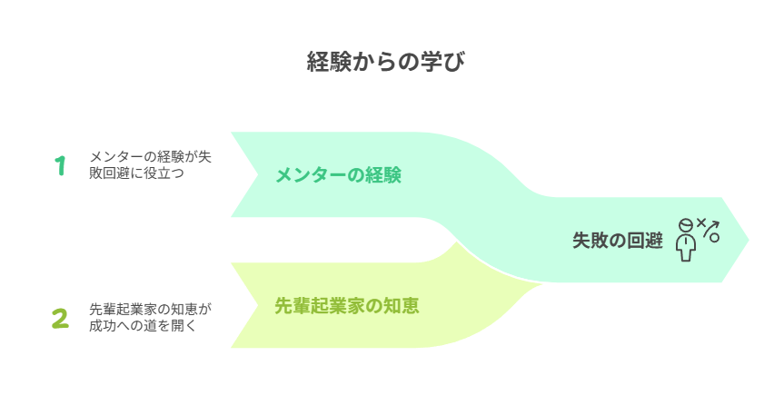 スタートアップ企業がエコシステムへ参加するメリット