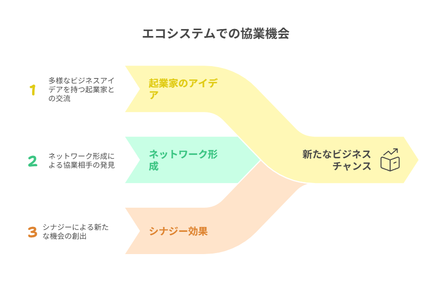 スタートアップ企業がエコシステムへ参加するメリット
