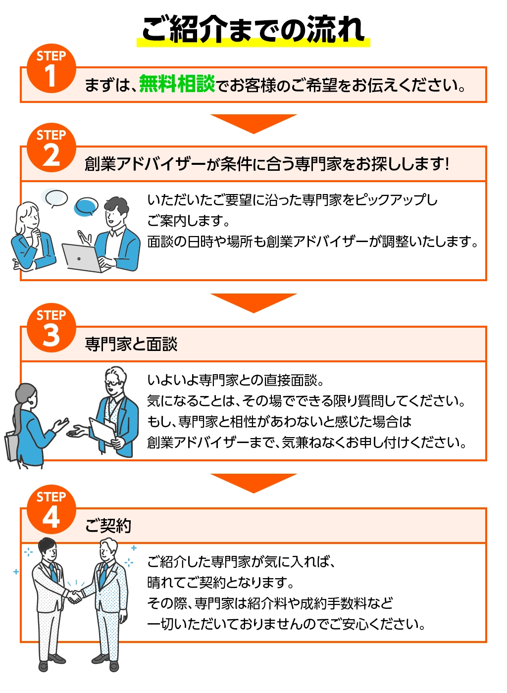 ご紹介までの流れ