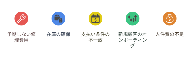即日ファクタリングを検討すべきケース 