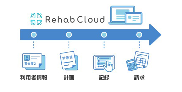 事務作業を劇的に削減