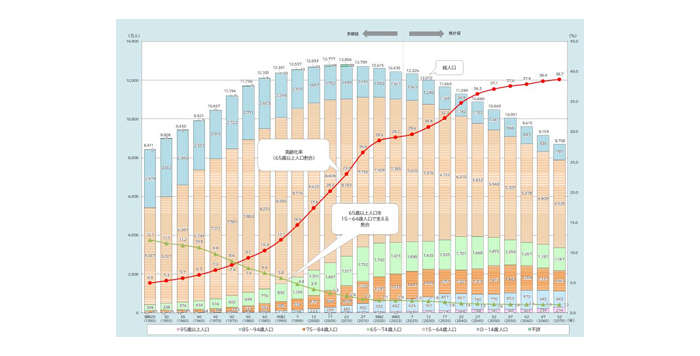 デイサービスの開業が注目される理由