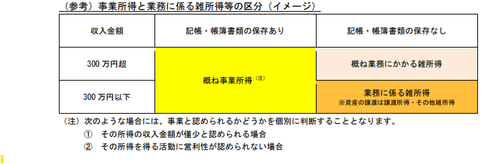 雑所得と事業所得