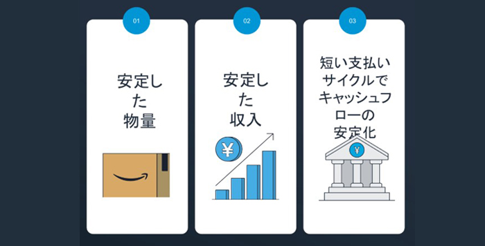 Amazonが荷主で安定収入を得られる