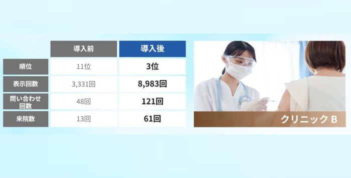 累計5,000社以上のWEBマーケティング支援実績!!